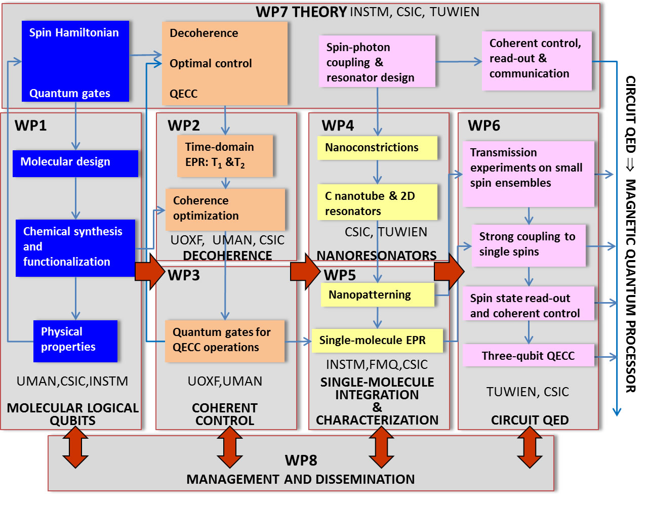 workplan